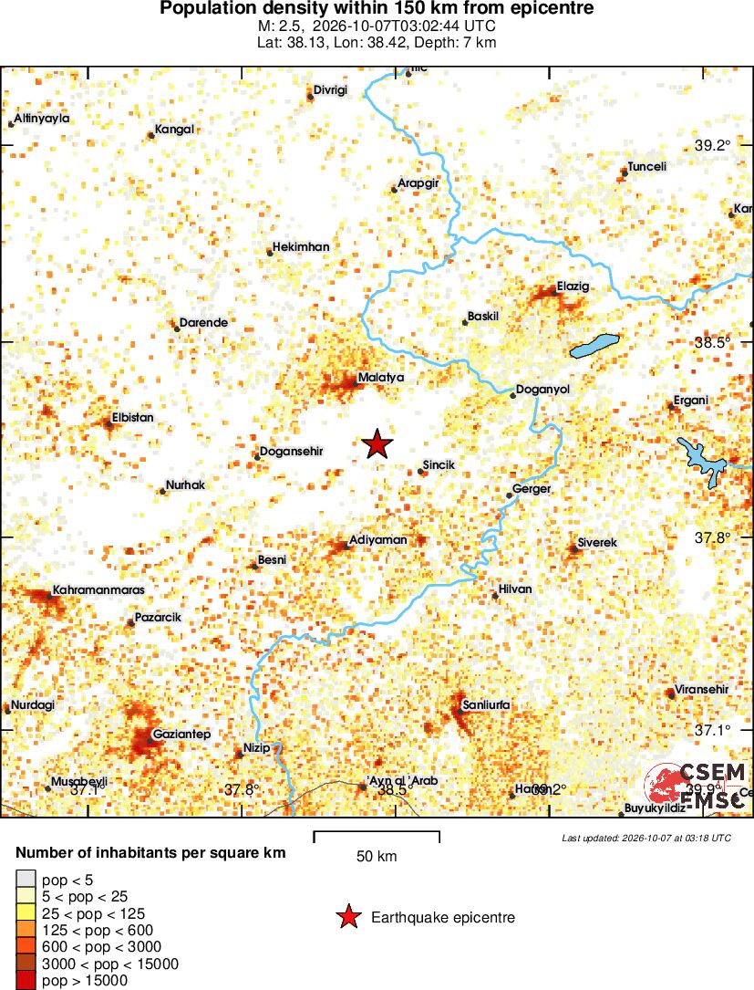 population