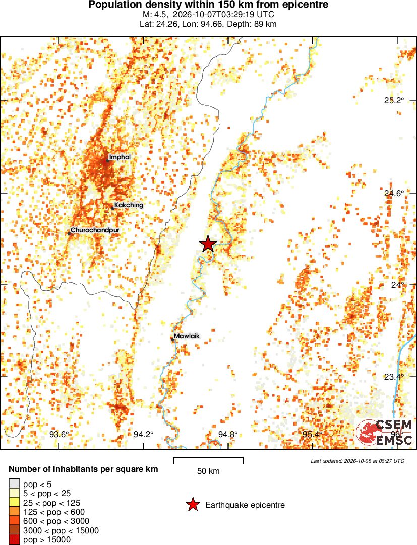 population