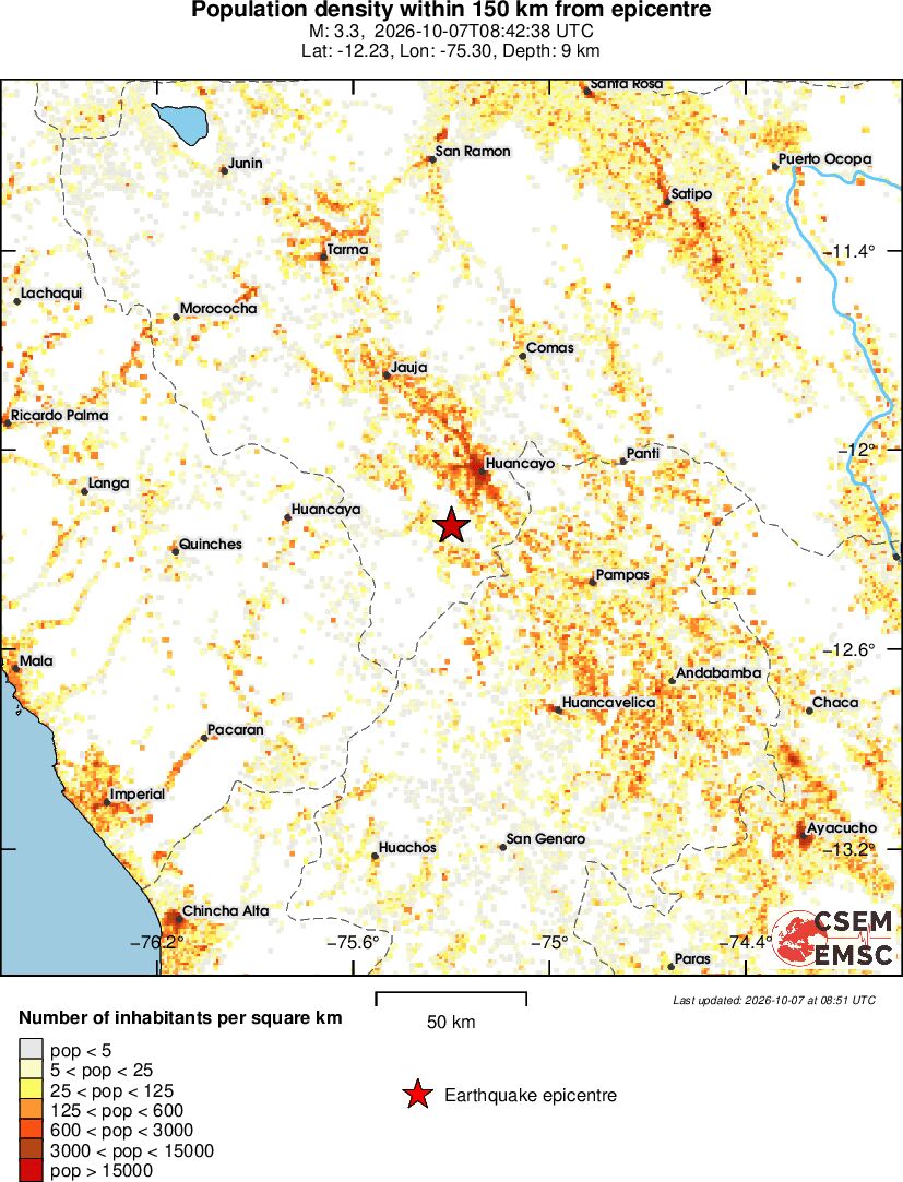 population