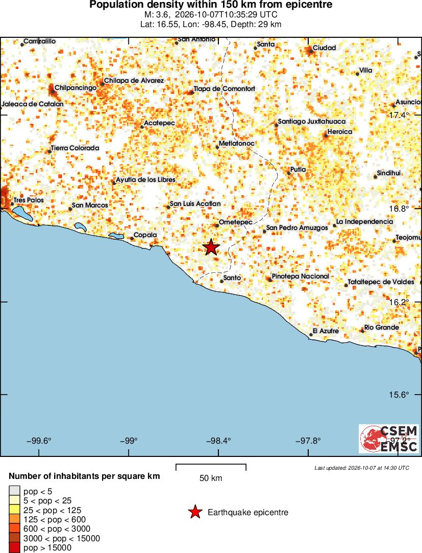 population
