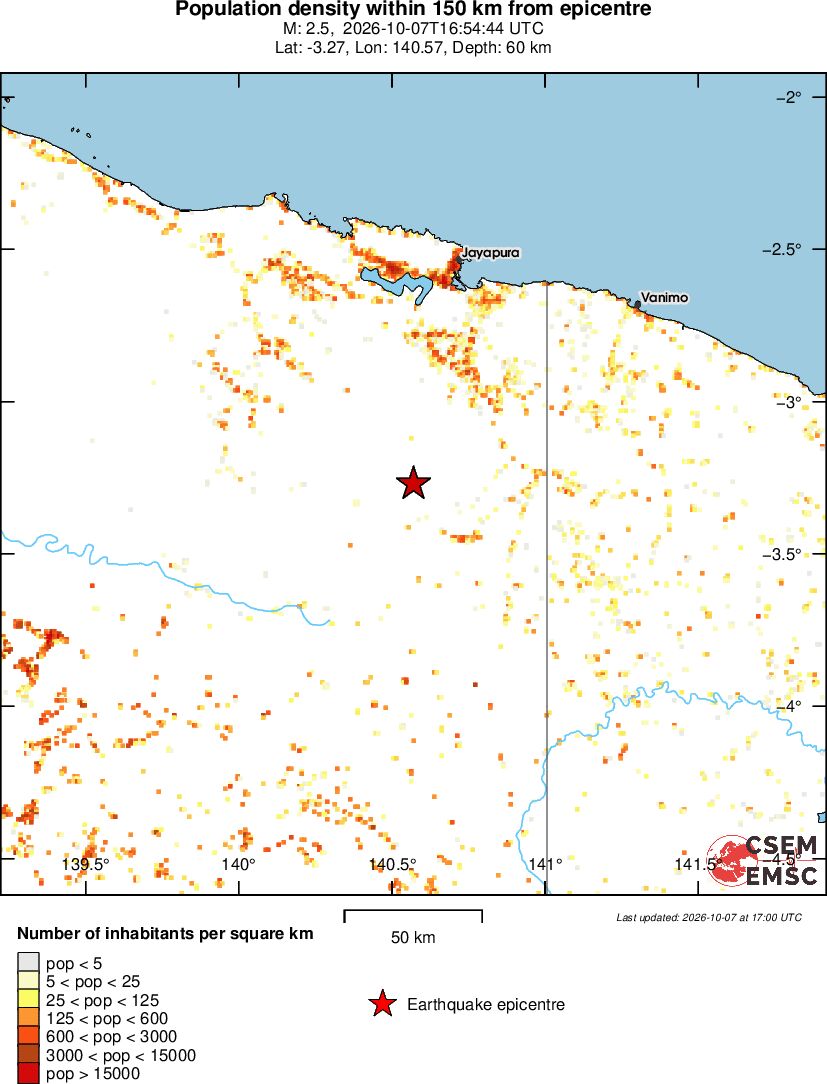 population