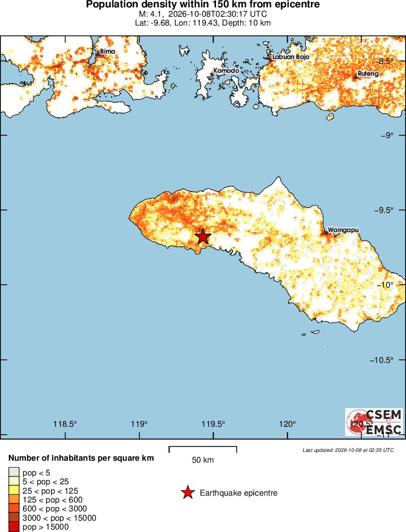 population