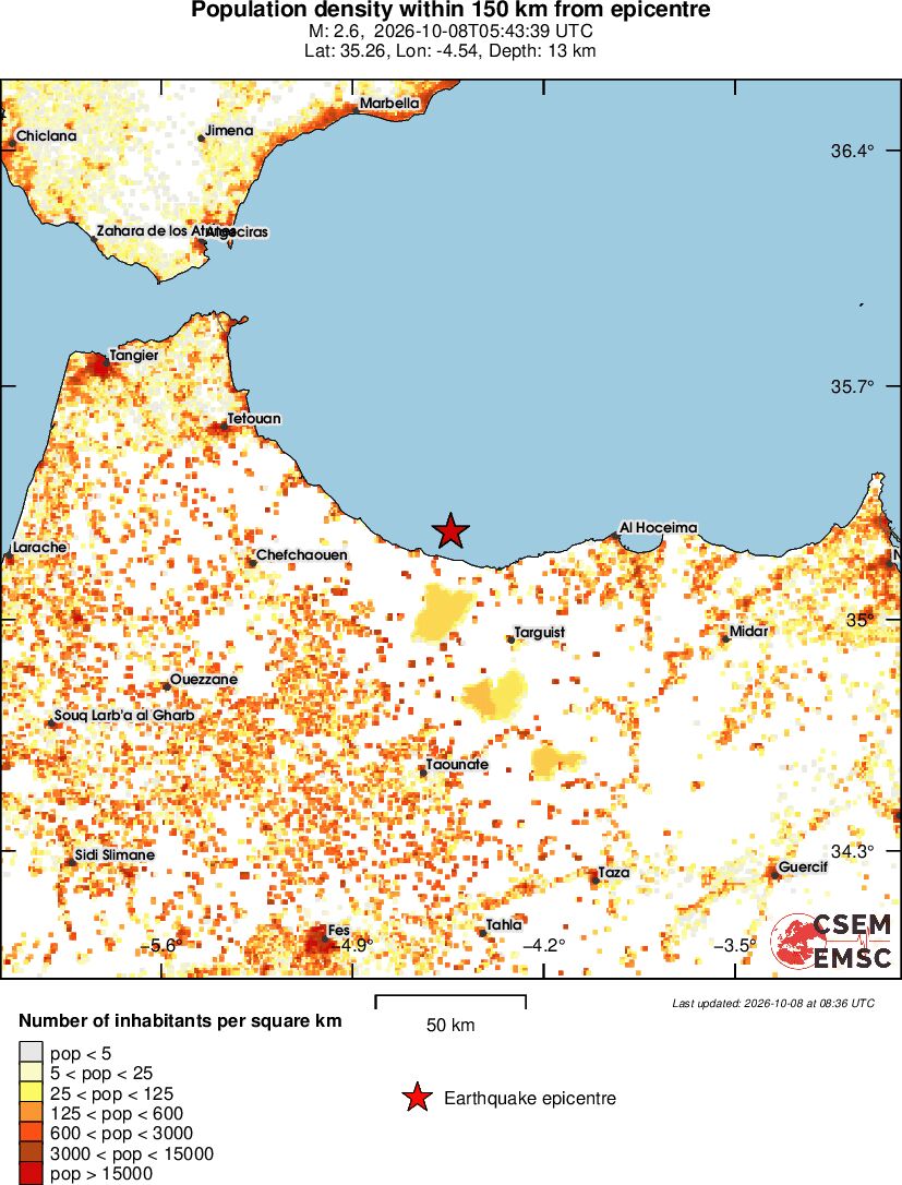 population