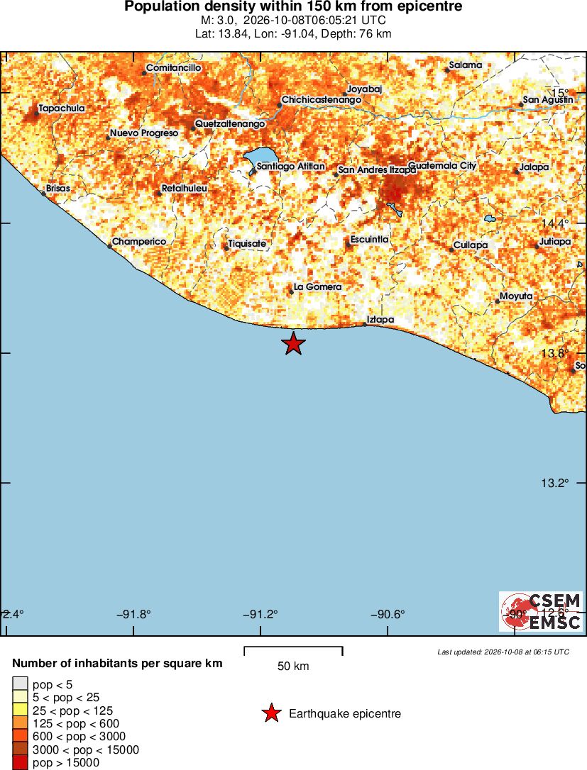 population