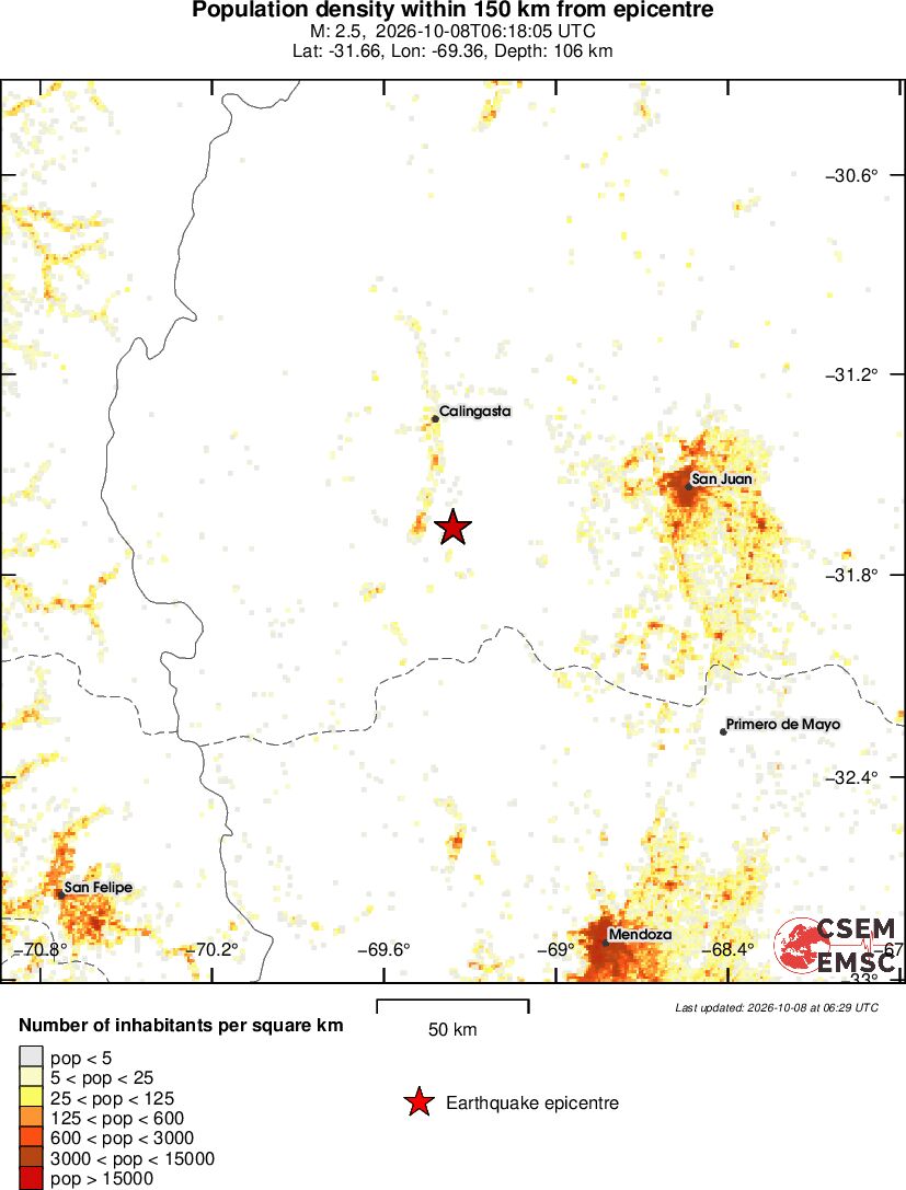 population