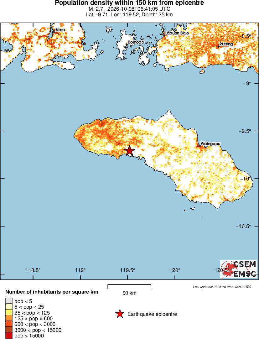 population
