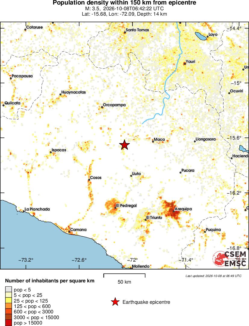 population