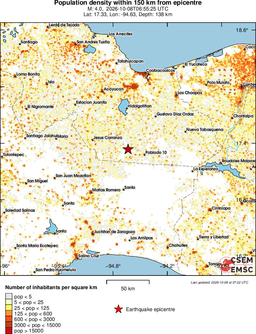 population