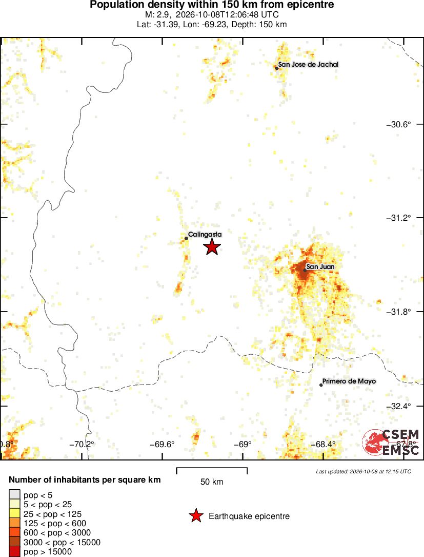 population