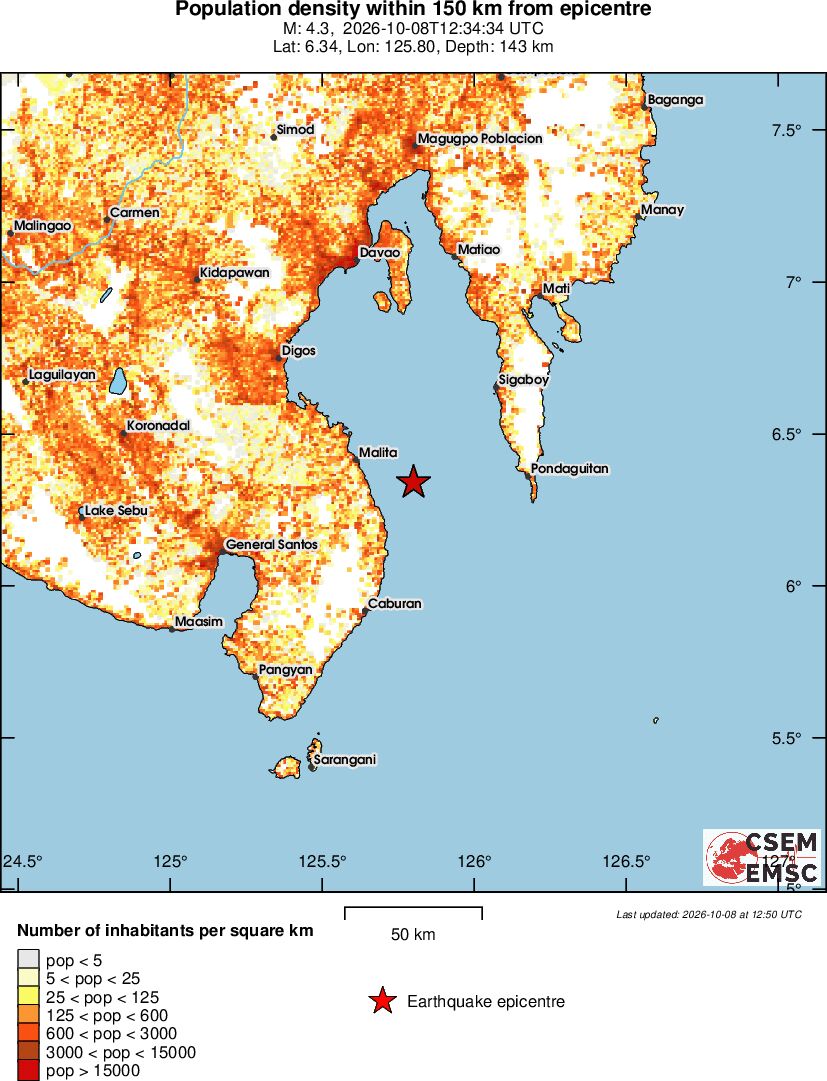 population