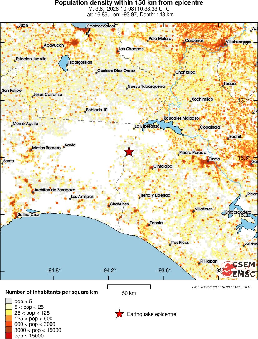 population