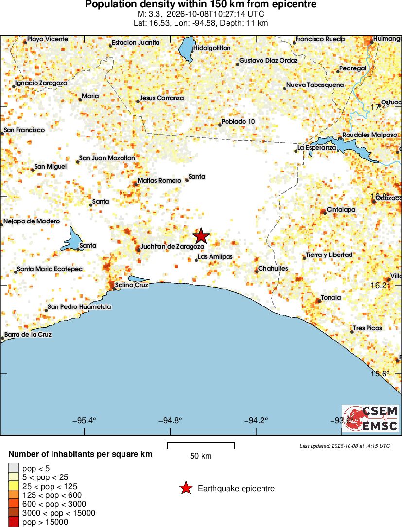 population