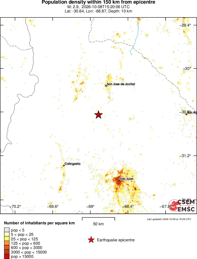 population