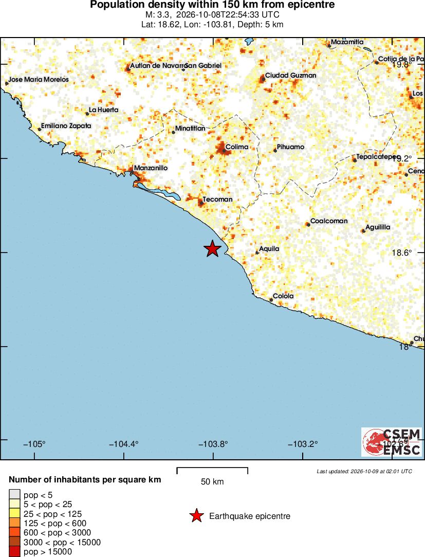 population