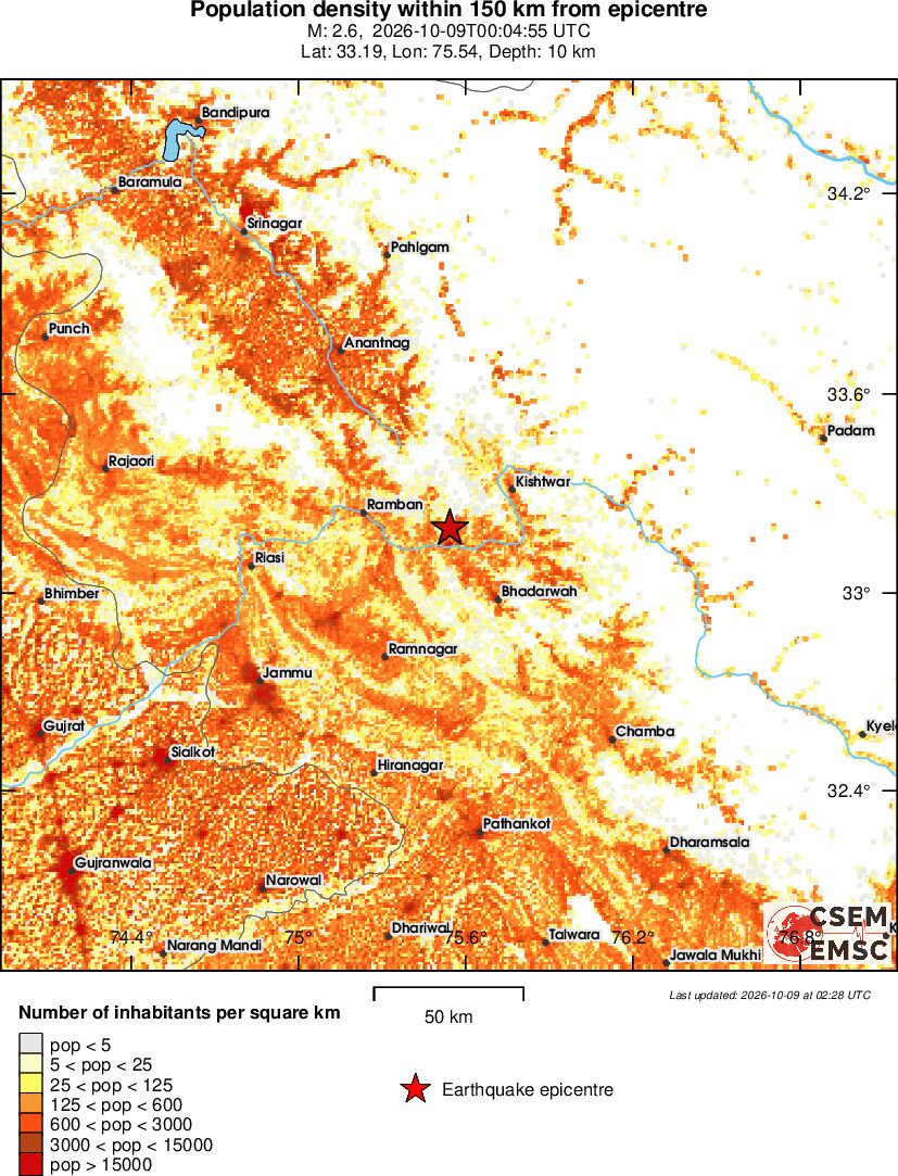population