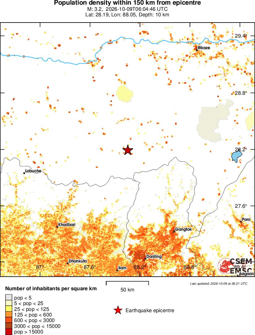 population