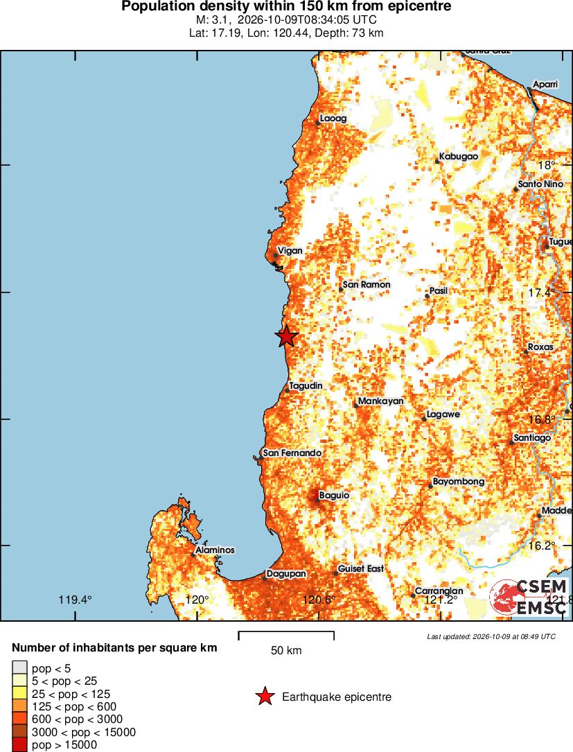 population