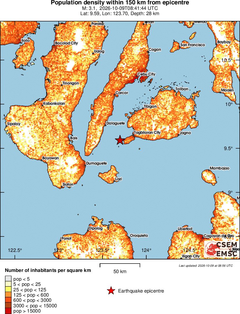 population