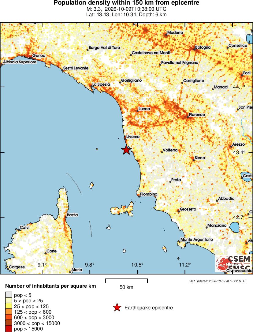 population
