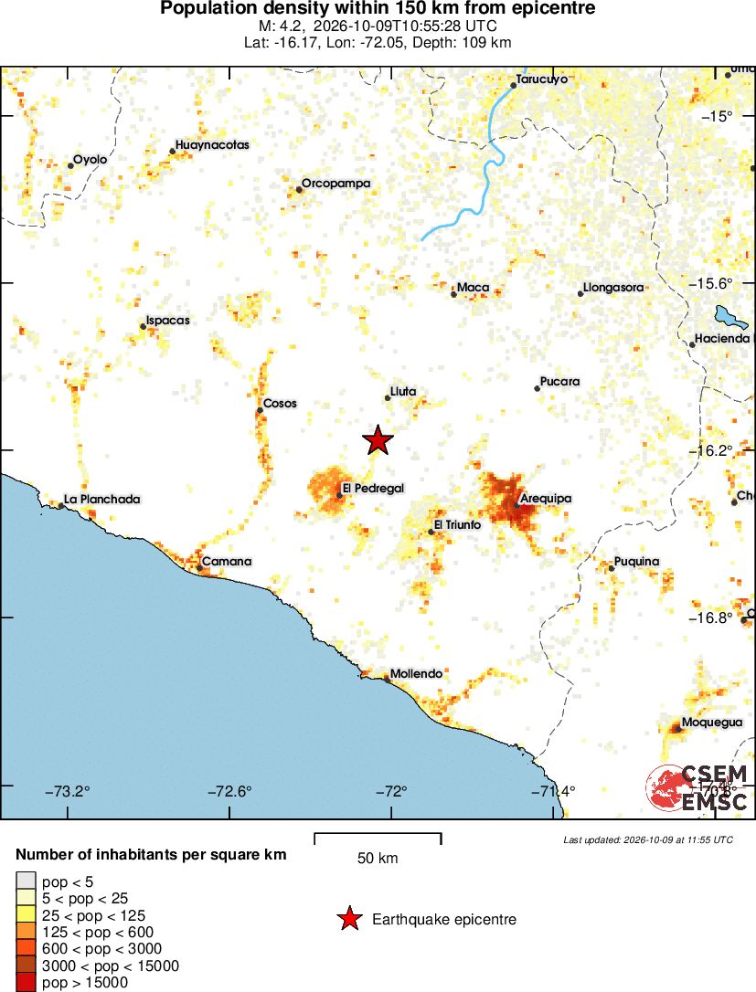 population