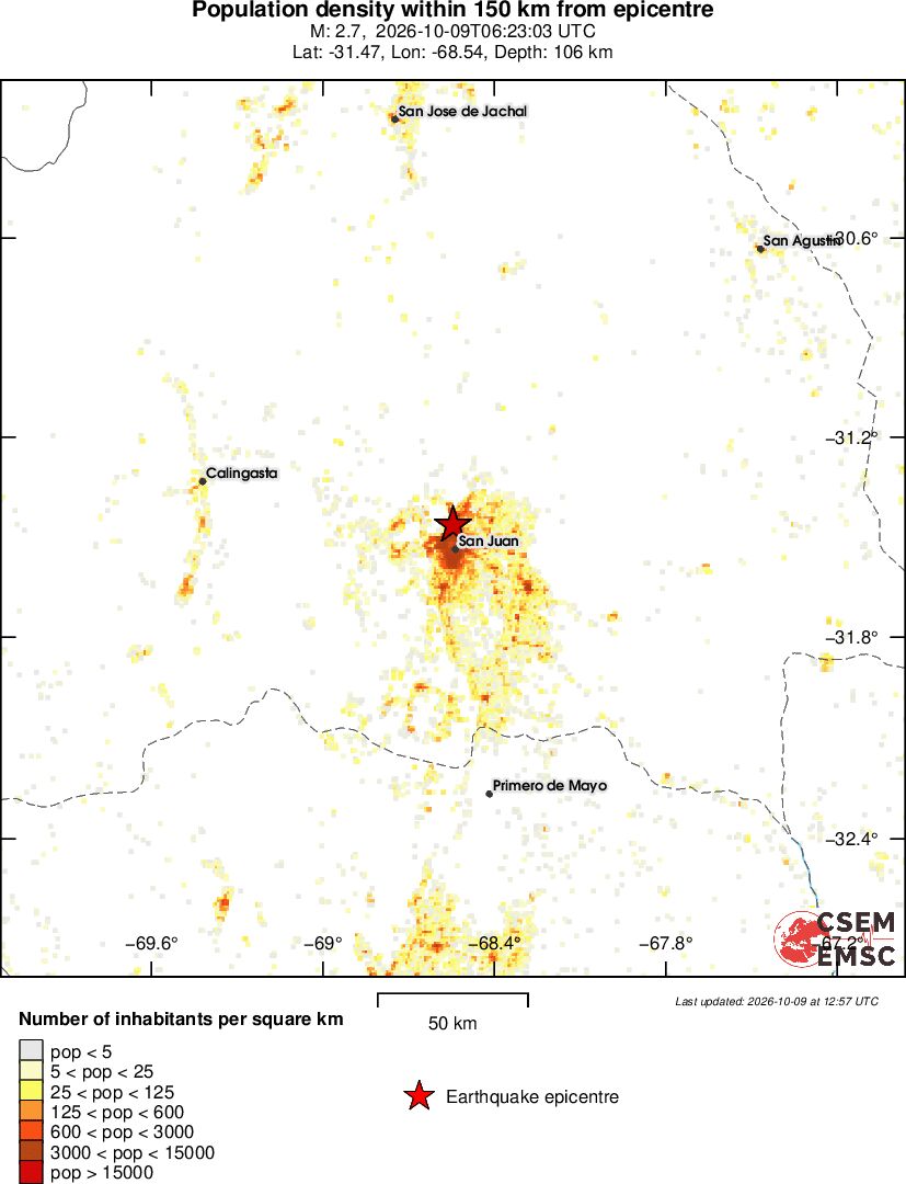 population