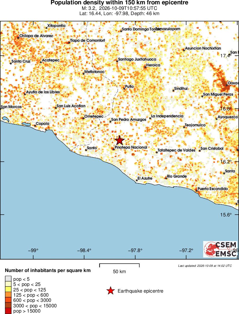 population