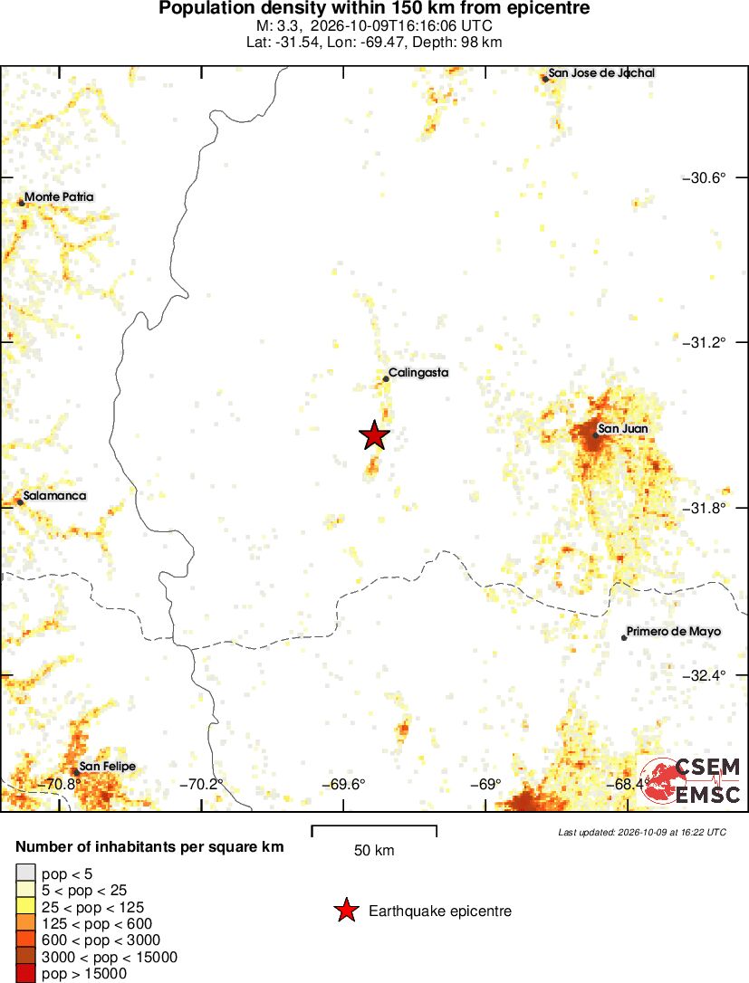 population