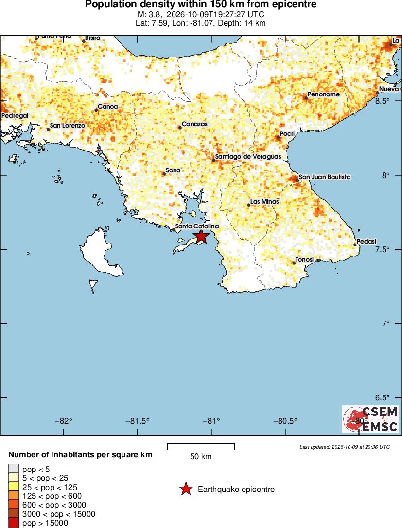 population