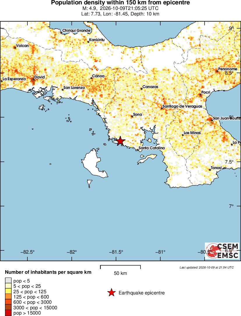 population