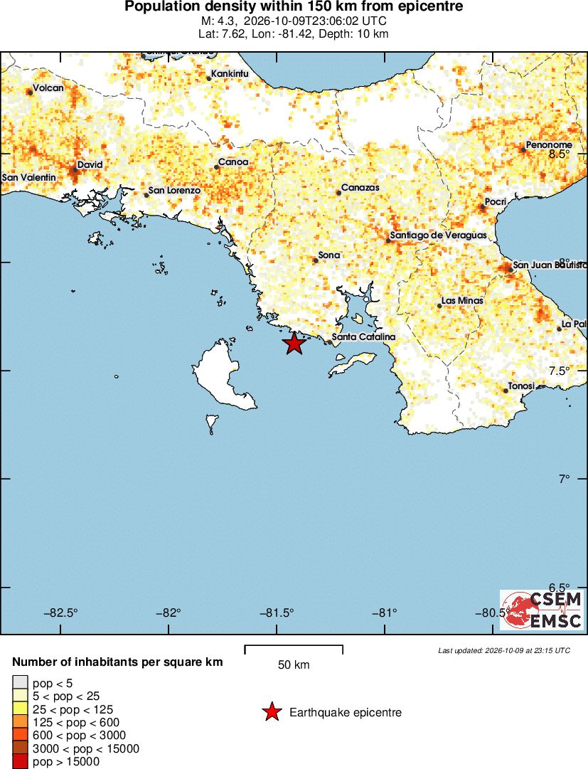 population