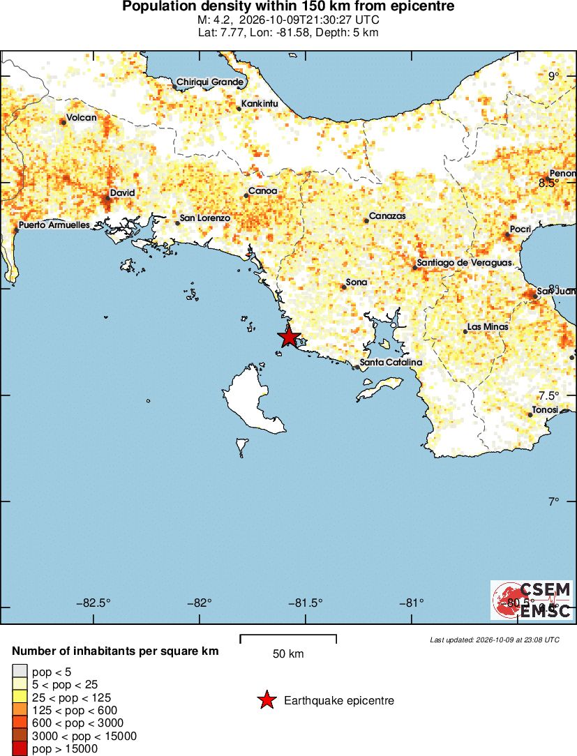 population