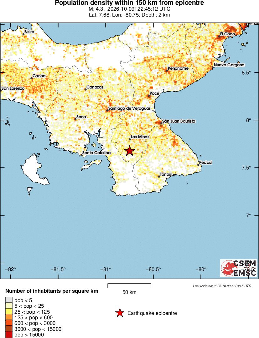 population