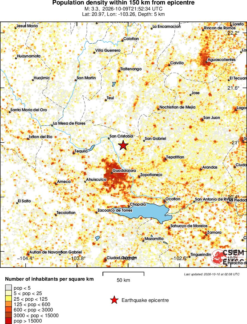 population