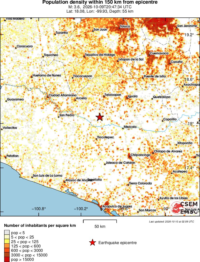 population