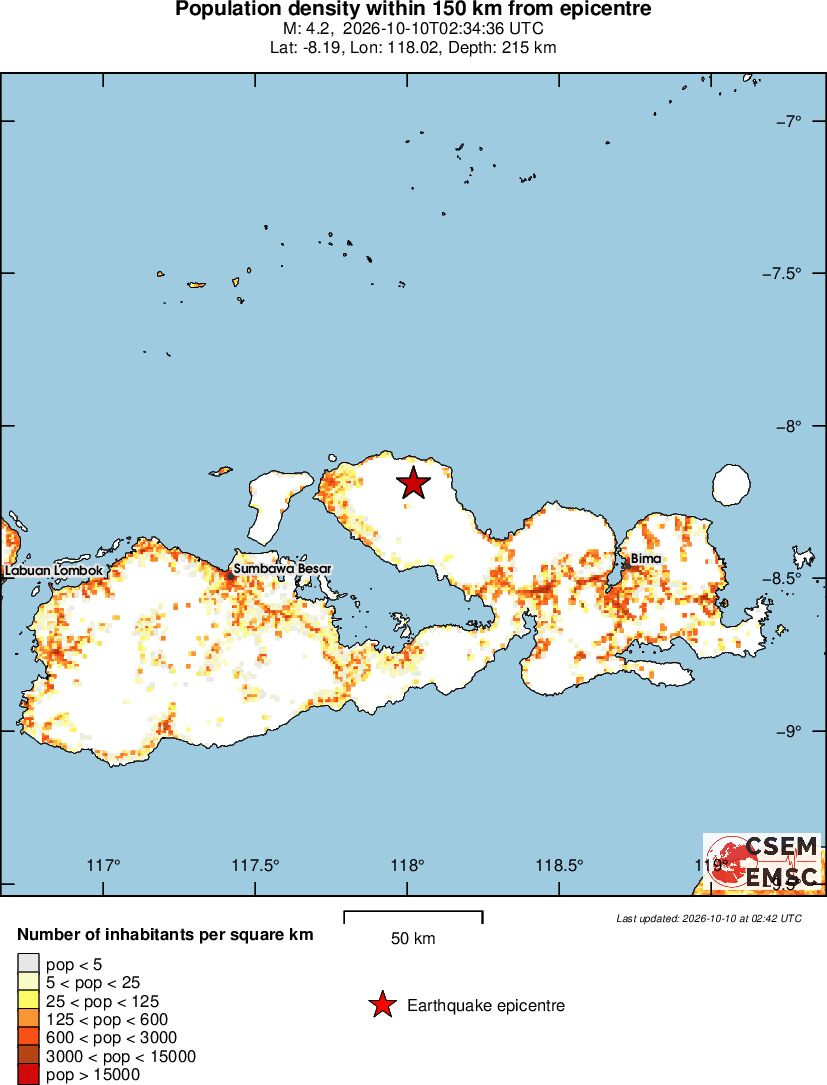 population