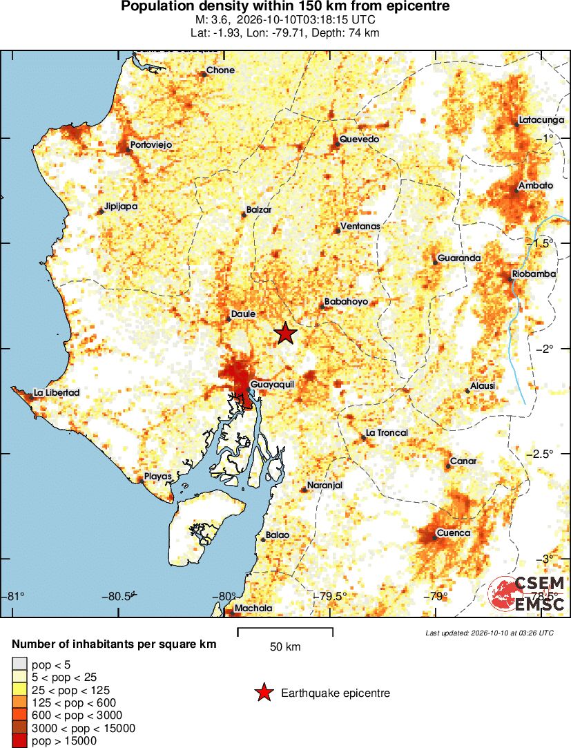 population