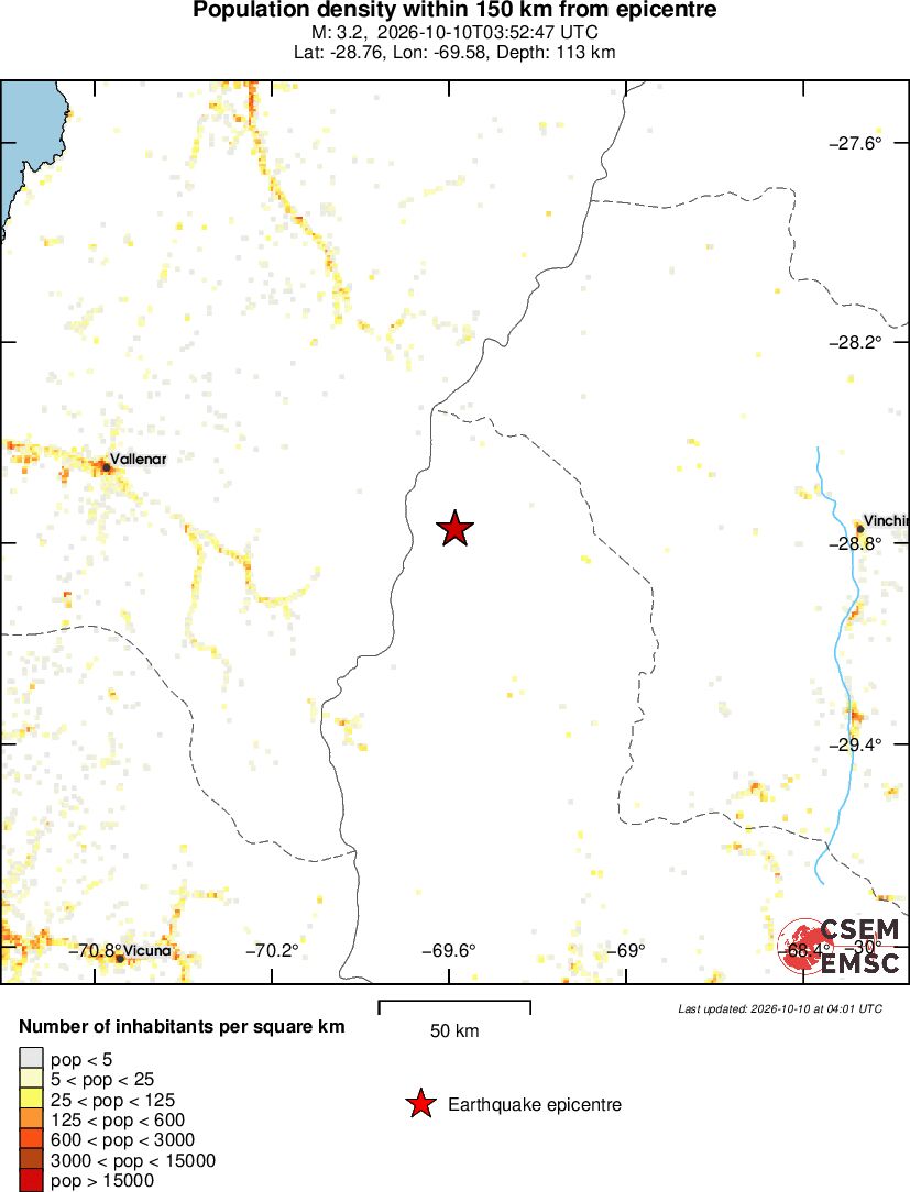 population