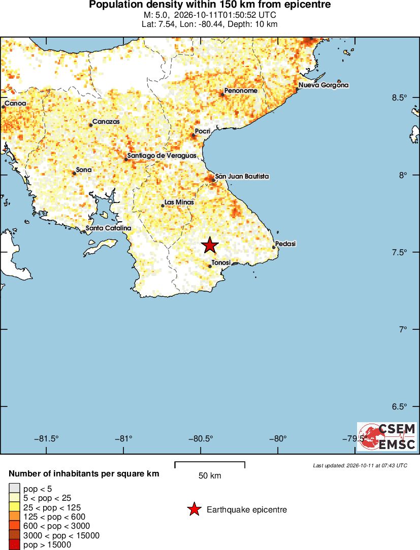 population