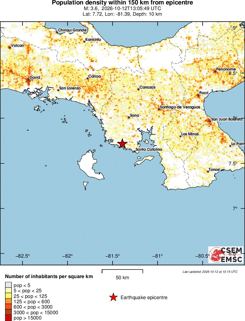 population