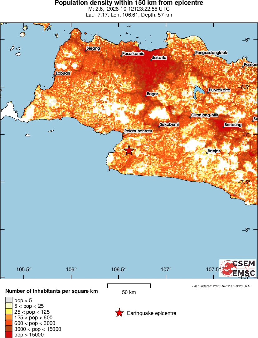 population