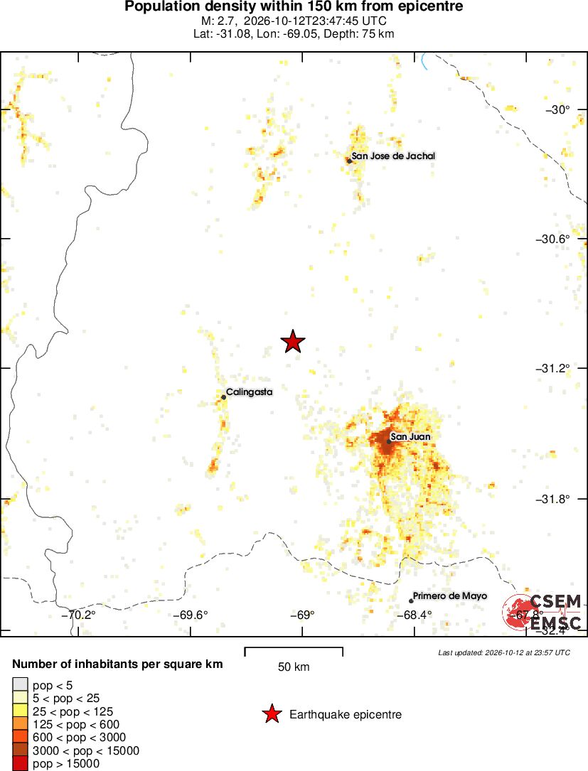 population