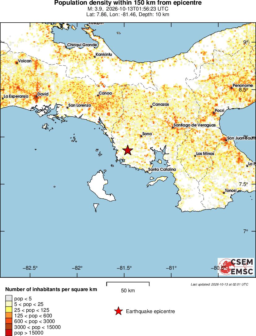 population