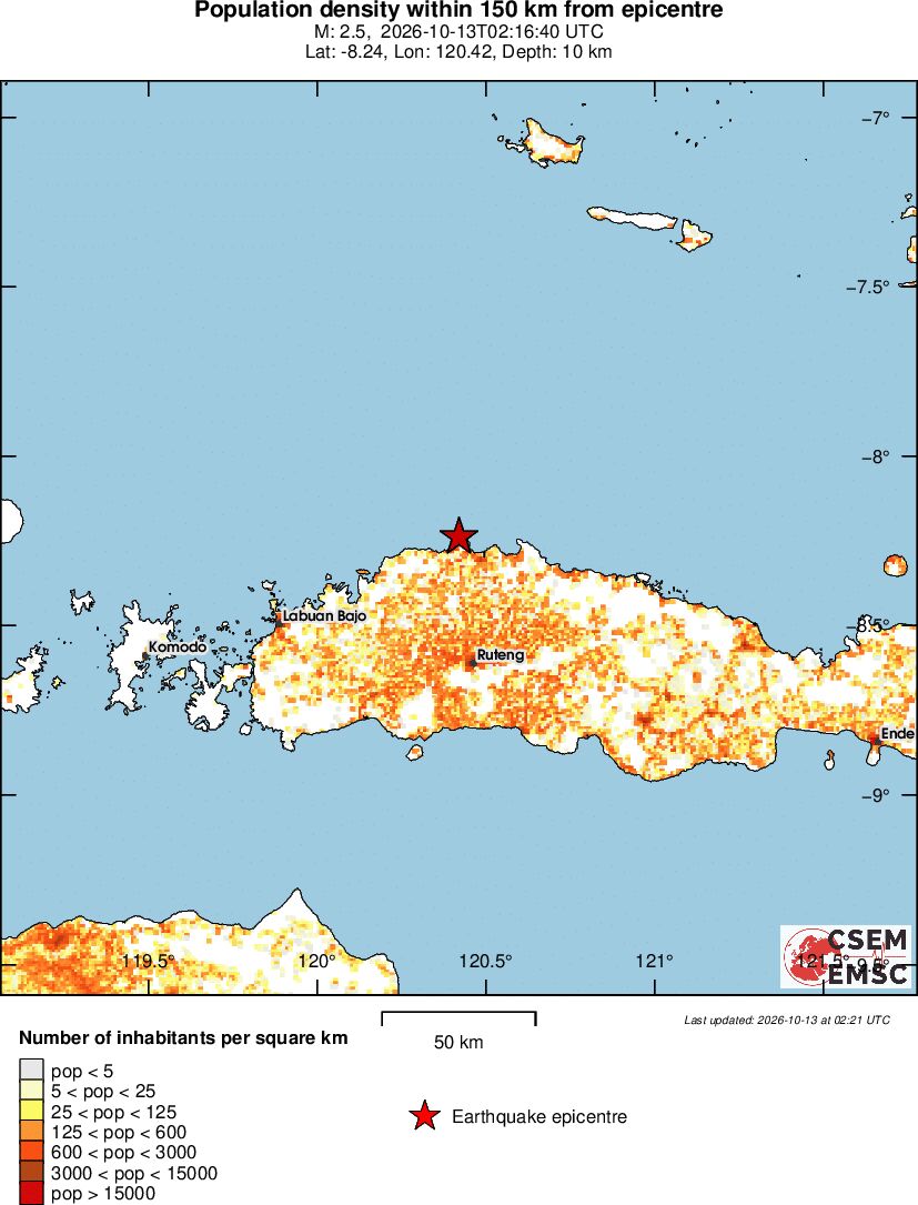 population
