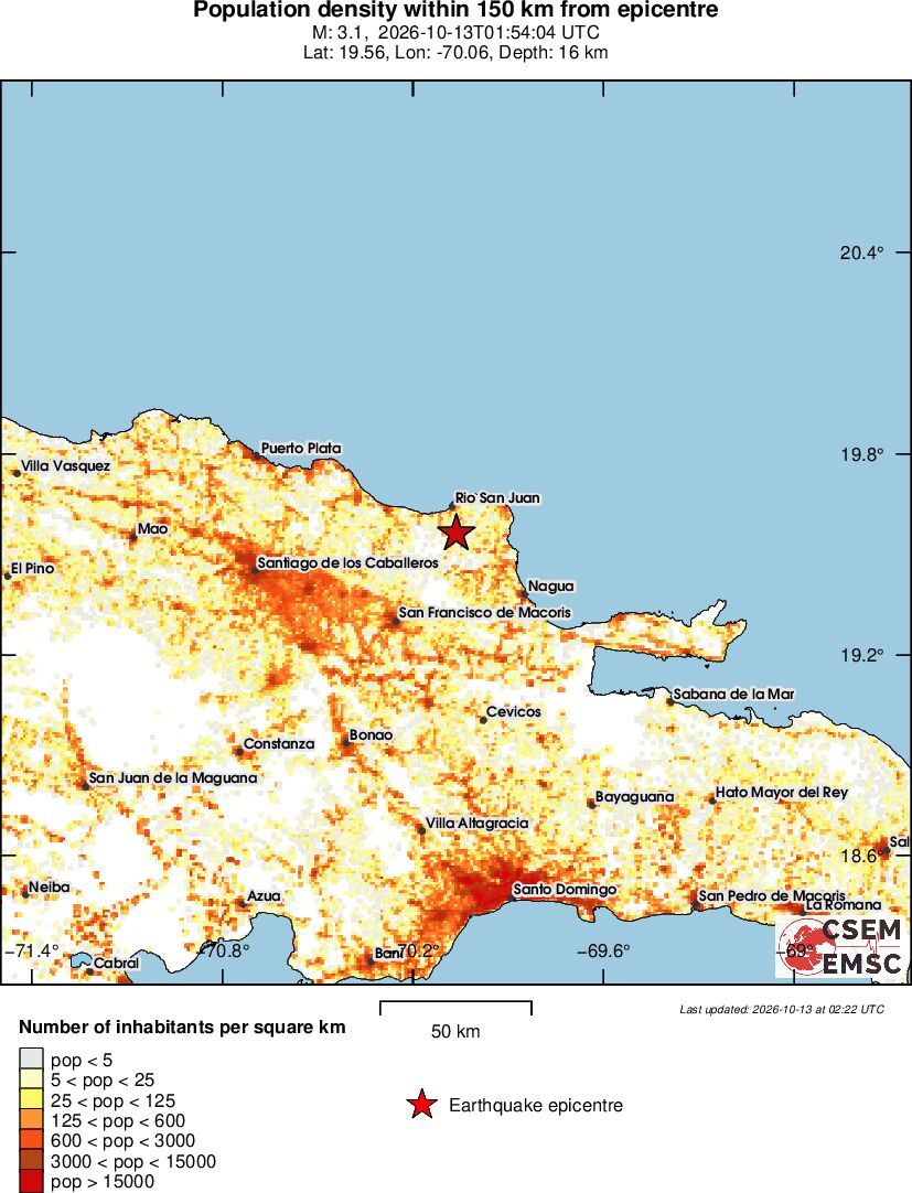 population