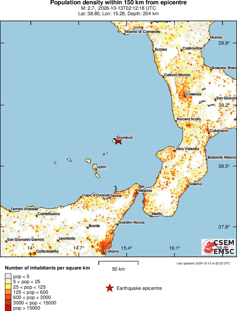 population