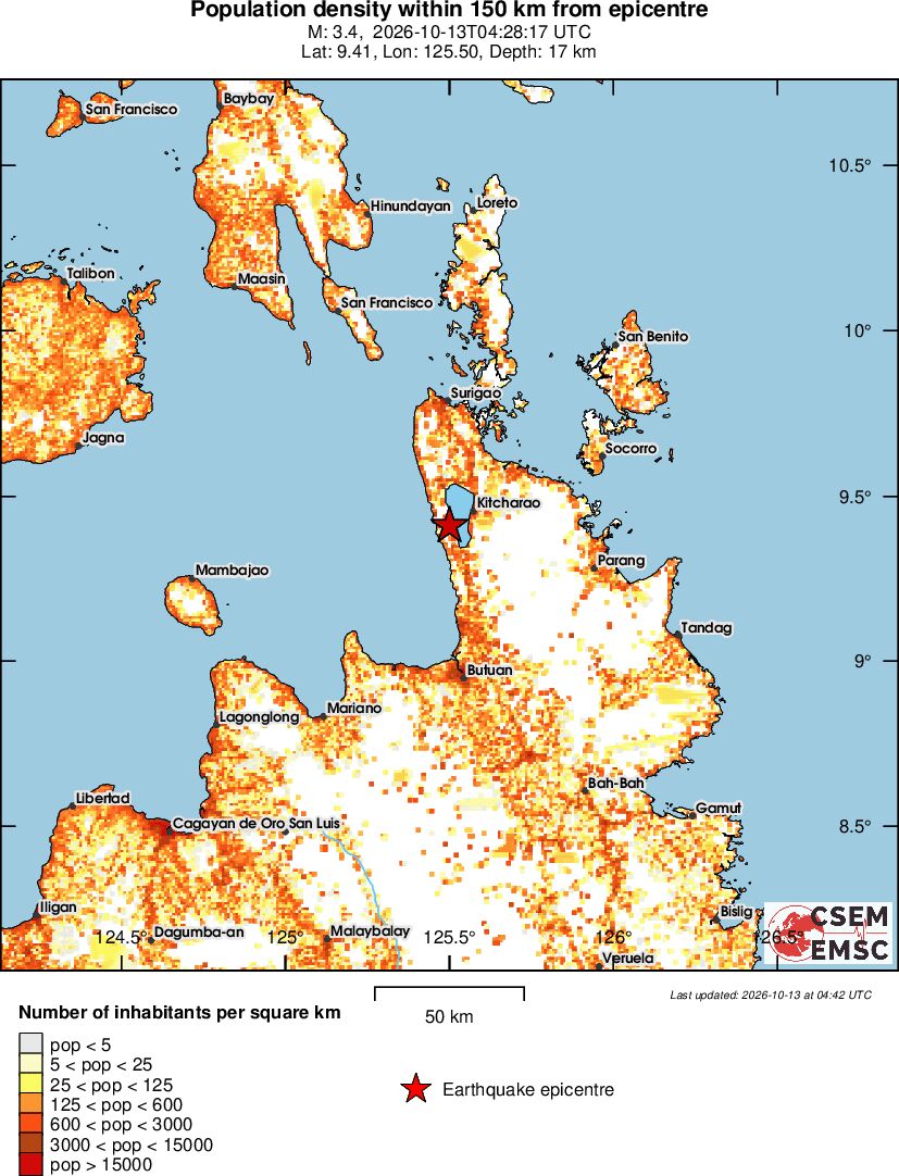 population