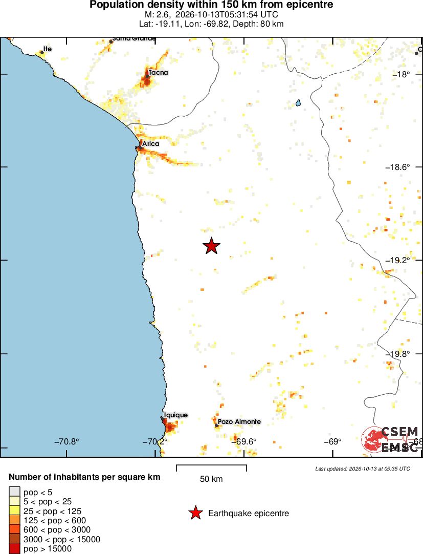 population