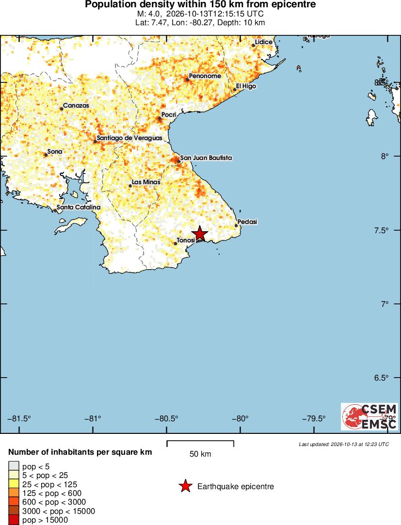 population