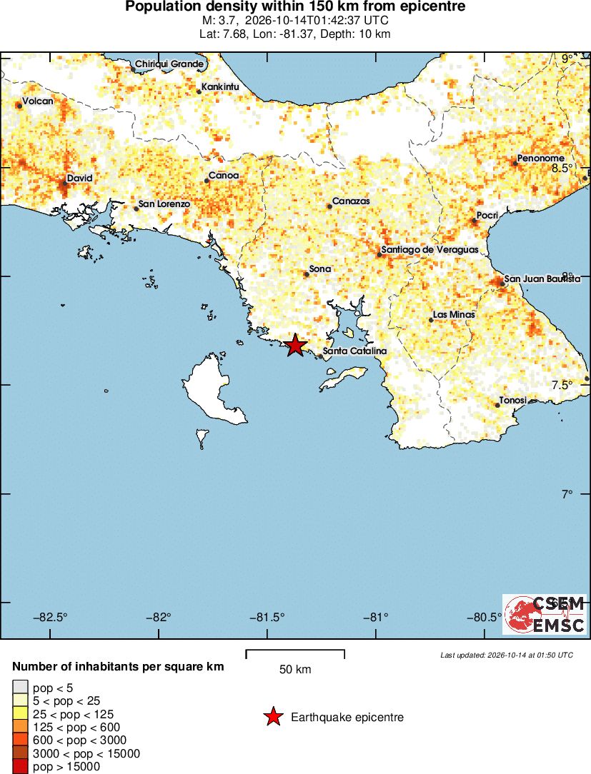 population