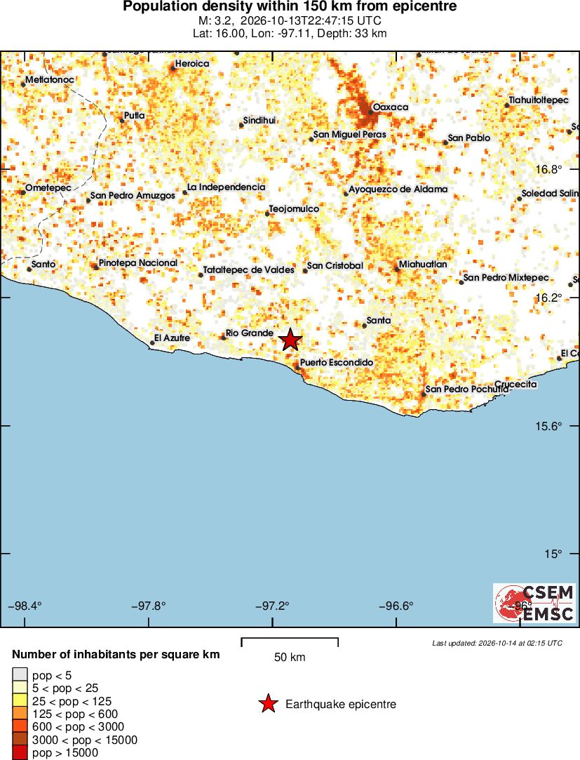 population